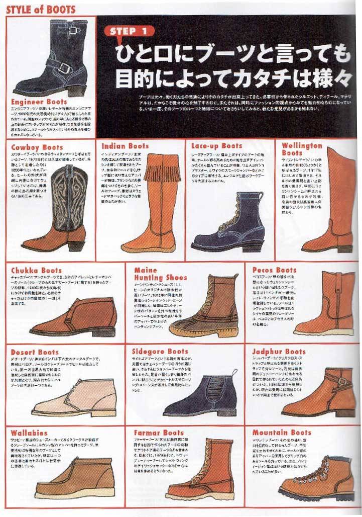 A taxonomy of boots from Japan&rsquo;s Free & Easy