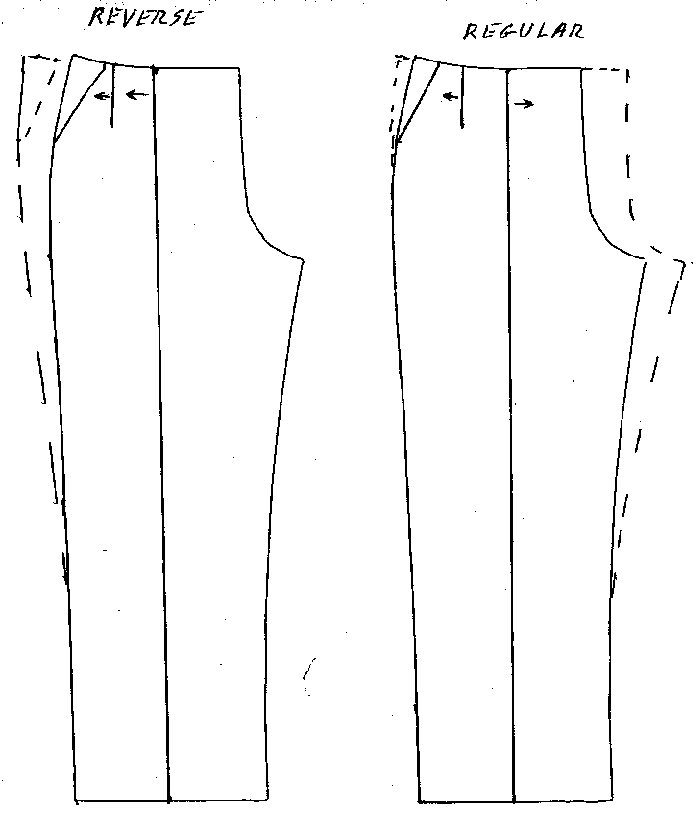 Q and Answer: Can Pleats Be Removed From Pants?