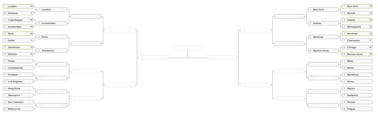 #PTOCities: Day Three!