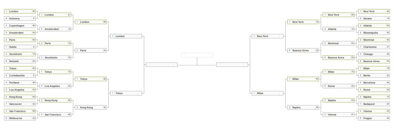 Then there were four