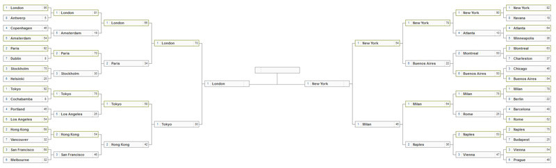 PTO Cities: The Grand Finale