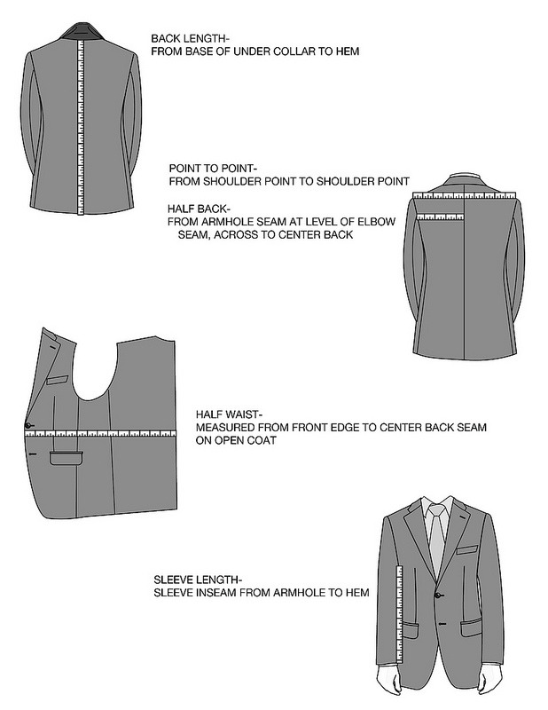 How to Measure Garments