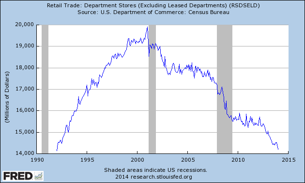 What the Shift to Online Shopping Could Mean