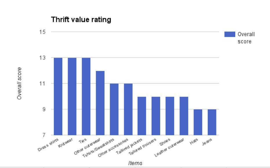 What’s Worth Buying Used, Part II