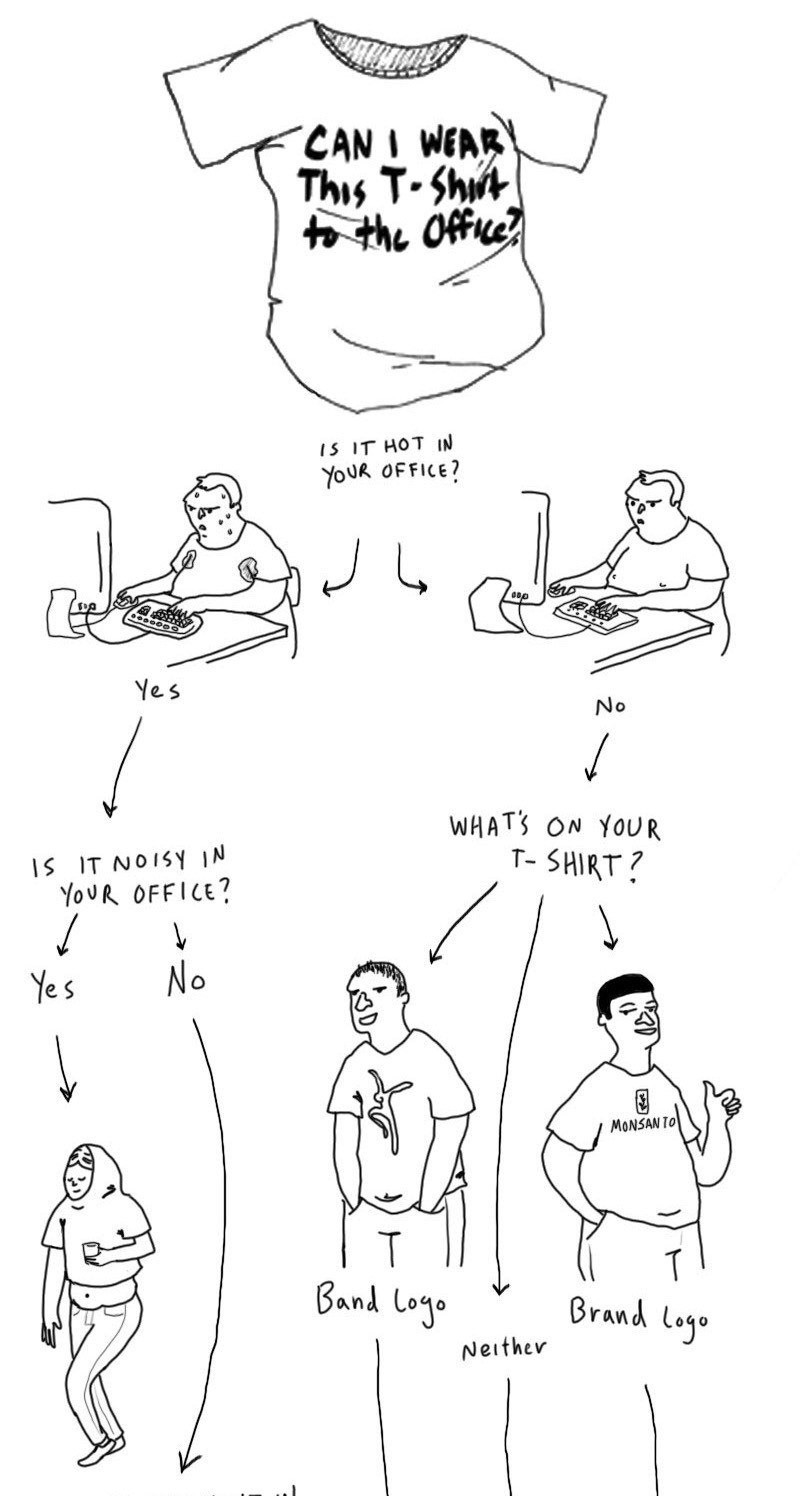 Can I Wear This Tshirt to the Office?