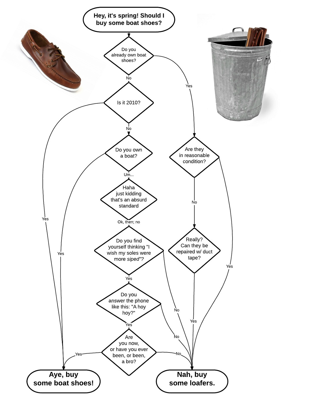 Should I Buy Some Boat Shoes? 2017 Edition